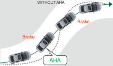 1st IN SEGMENT^ AGILE HANDLING ASSIST