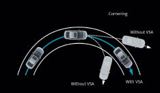 VEHICLE STABILITY ASSIST (VSA)