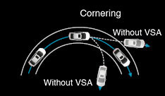 Vehicle Stability Assist (VSA) with Agile Handling Assist (AHA)